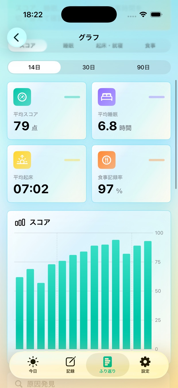 14日・30日・90日のグラフ切り替え画面