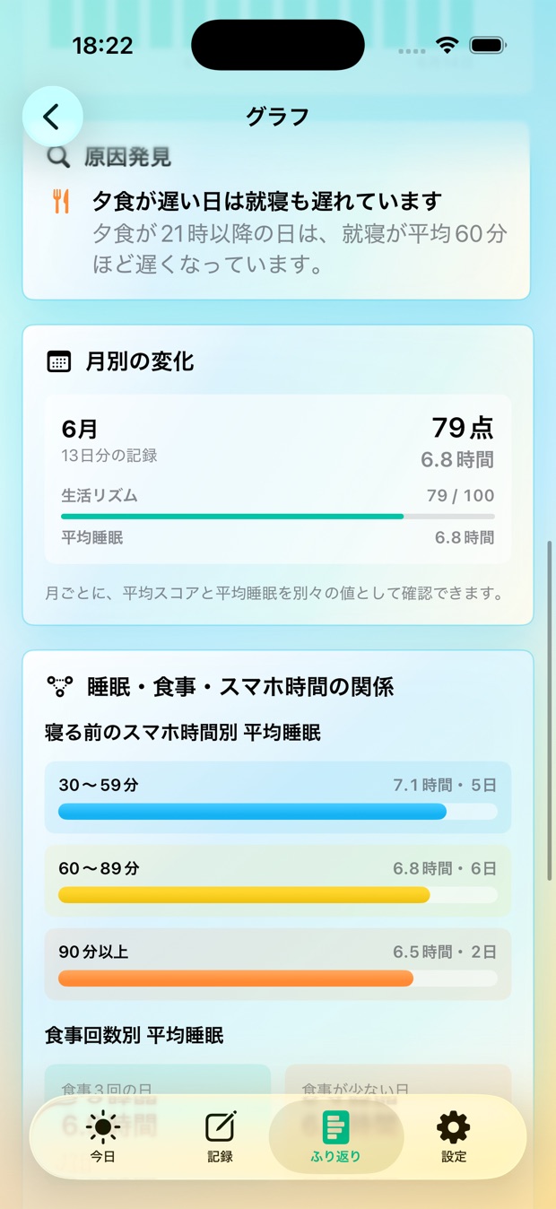月別の変化とスマホ時間の関係分析画面