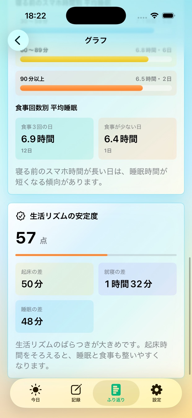 生活リズムの安定度画面